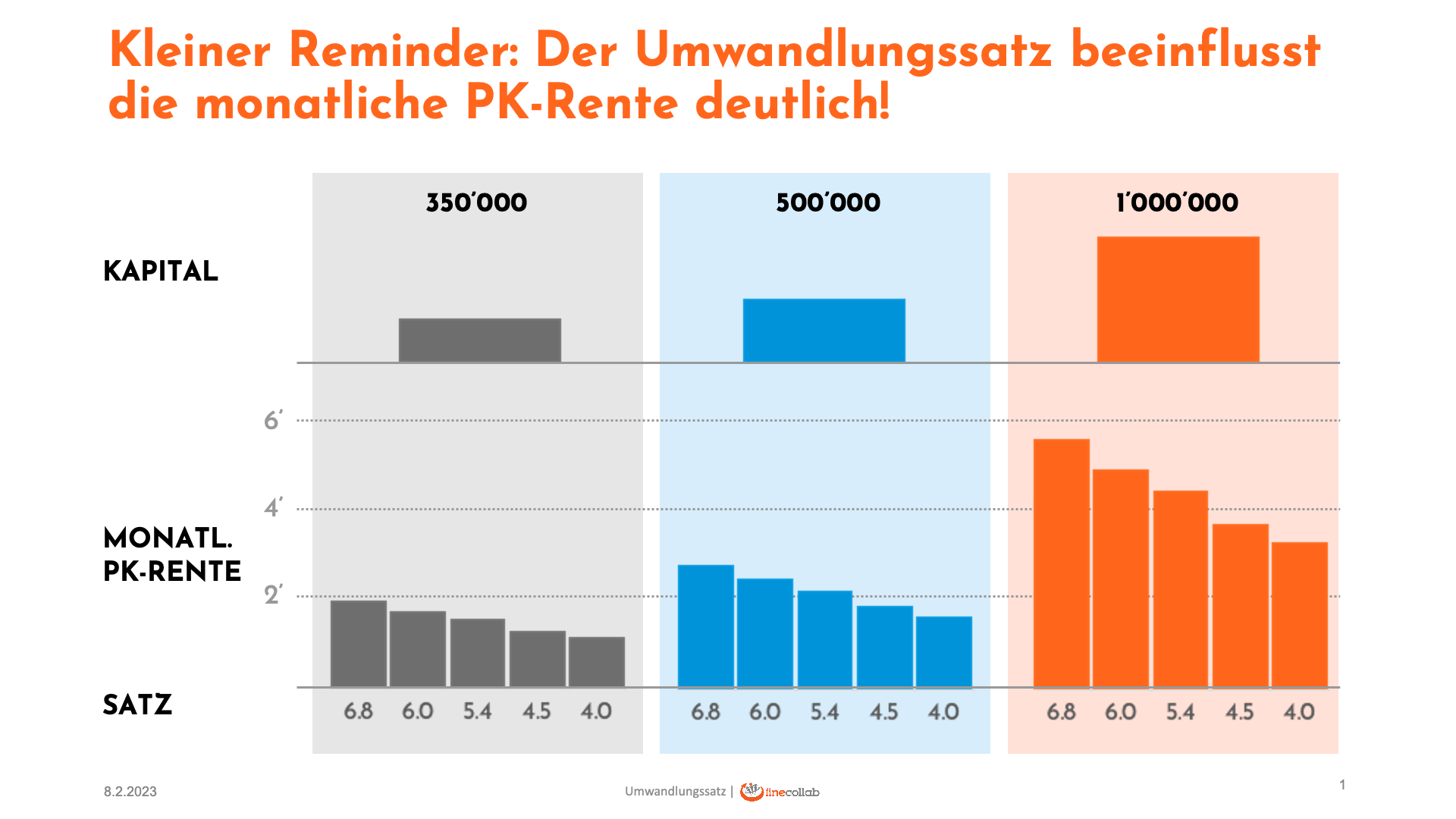 Inflation 1959-2022